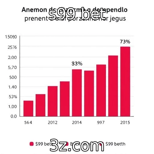 Desempenho financeiro dos principais provedores de jogos